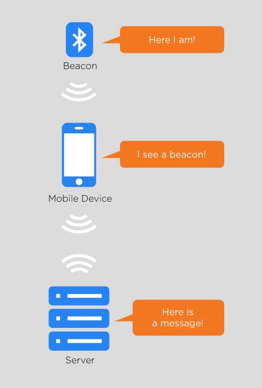 Beacon-Diagram