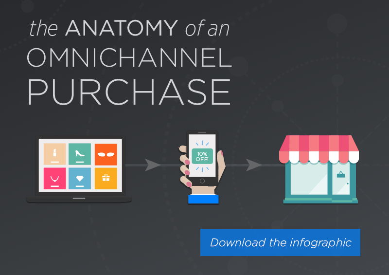 Anatomy Omnichannel Purchase Infographic